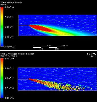 Aerosol transport: Particle spectrometer Particles settle down with their settling velocity, but they are also taken away by a horizontal air flow Simulated example with two different methods: