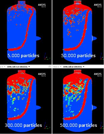 Particle statistics (Lagrange Particle Tracking) How big must an adequate (particle) sample be?