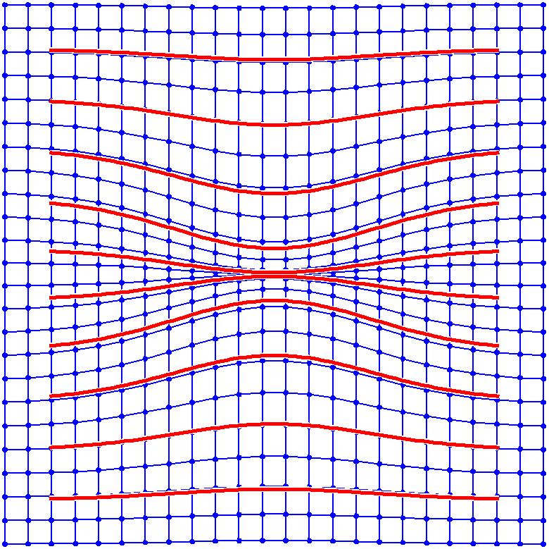 Step 3: Define a Coordinate ransform Define a coordinate transform so that the rays will follow the desired path. Here, we are squeezing the wave at the center of the grid.