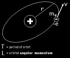 The z-component of the angular momentum L L L L L z z z z z example: d-state with n=3 = = = 0 = = µ = In a magnetic field E (Stern-Gerlach experiment 19) e m Magnetic moment B = B e = µ B z