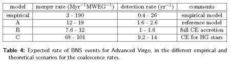 !! The NS-NS detection rates