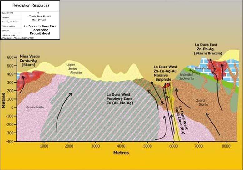 La Dura West (Cu-Ag) Cu-Au Porphyry, including La Concepcion (Zn-Cu-Ag-Au) CRD target The zone, as it has been drill delineated to date, is approx.