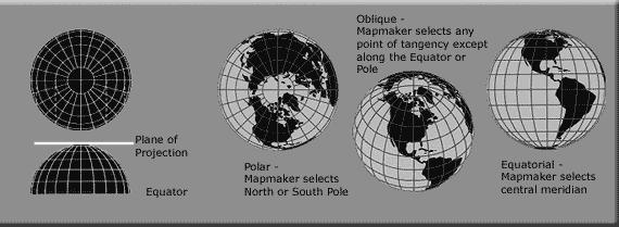 map center Used to map polar areas of the world