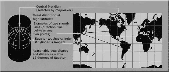 Mercator Projection (cylindrical) Directions are true used for navigation Directions do not