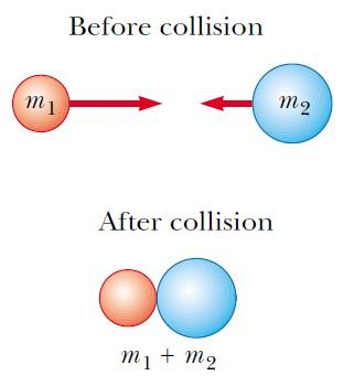 Collision in the CM Frame Perfectly inelastic scattering v CM u1i = v 1i v CM ui = v i v CM m1 v 1i +m v i = m1+m m = v 1i v i ) (
