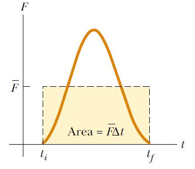 Connection to Newton's Laws Assume that a single force F