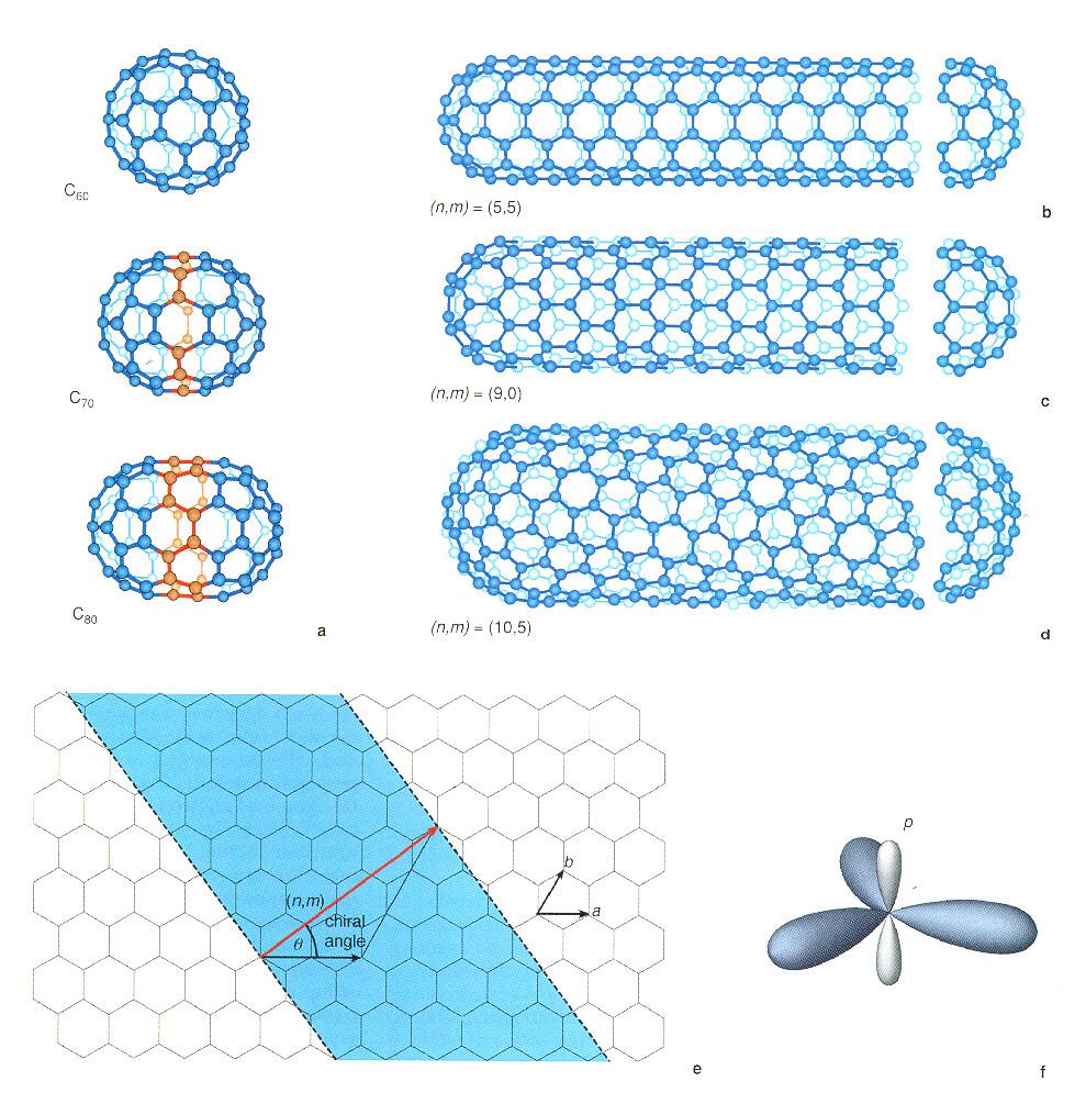 2 Si 1-xGe x Self-assembly Nanotube