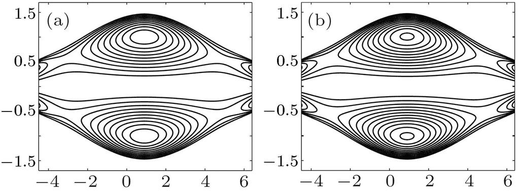 140 Communications in Theoretical Physics Vol. 57 Fig. 23 Stream lines for different values of λ 1 (a) λ 1 = 0.1 (b) λ 1 = 0.2 other parameters are φ = π λ 2 = 0.1 δ = 0.01 σ = 0.4 n = 2 F = 0.