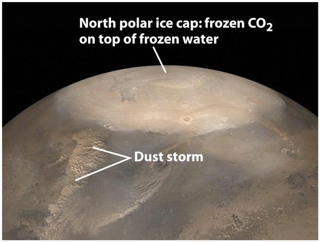 Water Ice underneath CO 2 ice As the season turned to summer in the Northern hemisphere on Mars, the CO 2 sublimates (solid