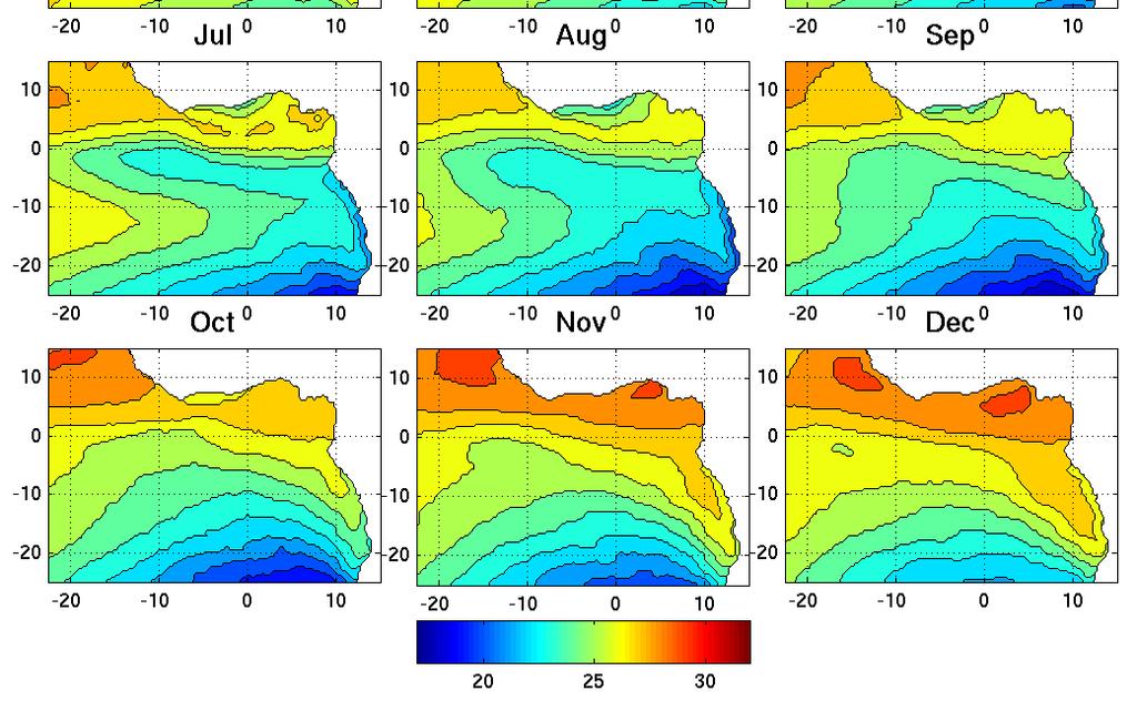 SSTs ITCZ over ocean in this region suppressed Figure: Annual cycle of SSTs in