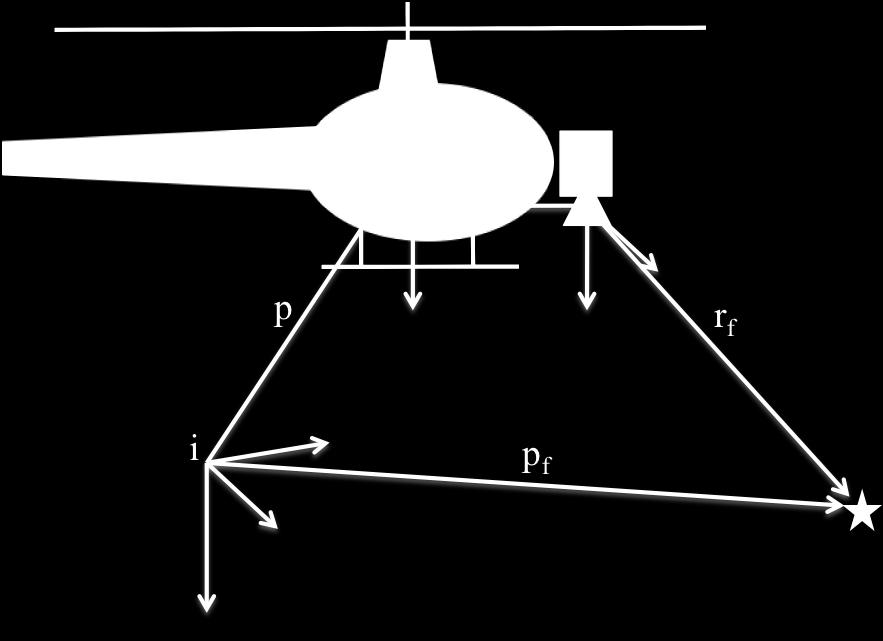 Figure 1. A schematic of the key reference frames used in this presentation: the inertial frame i, the vehicle body frame b, and the camera frame c.
