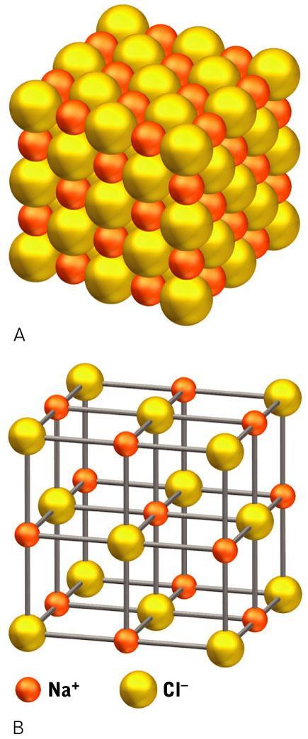 Lattice energies are proportional to the Coulombic interaction energies, but also depend on the specific arrangement of the ions. Ionic compounds are generally solids at room temperature.