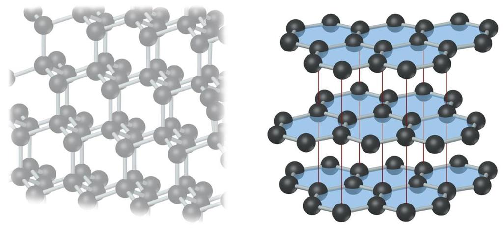 Covalent-Network and Molecular Solids Graphite is an example of a molecular solid, in which atoms