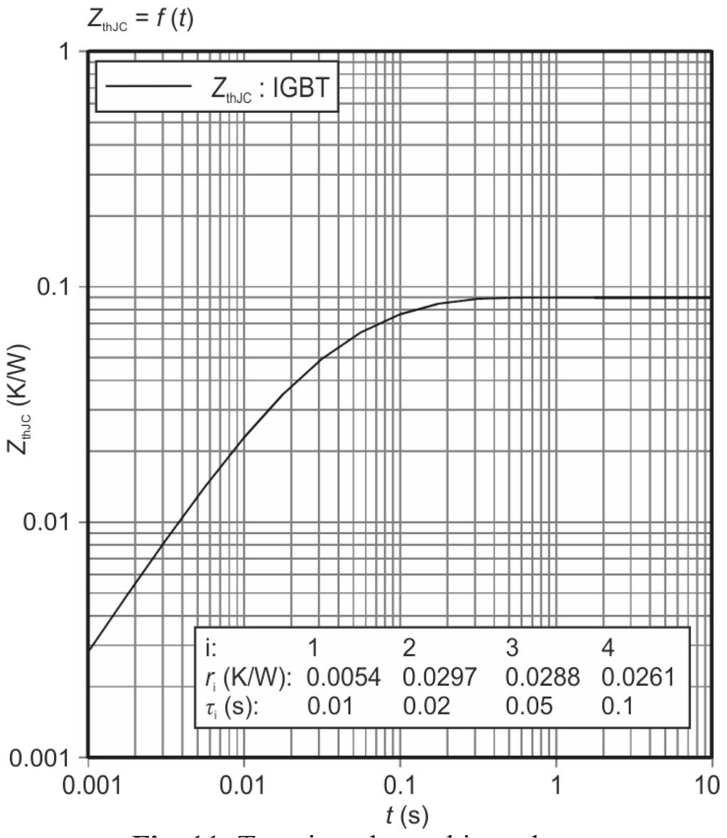 THERMAL DESIGN OF POWER ELECTRONIC CIRCUITS Fig. 9: Cauer model Most manufacturers publish data for the partial fraction model, also known as Foster model or the Pi model (see Fig. 10). Fig. 10: Foster model This model does not represent the layer sequence; the network nodes do not have any physical correlation.