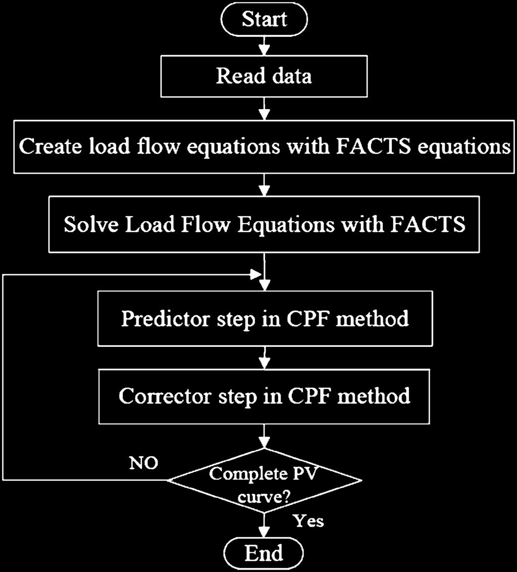38 Electr Eng (20) 93:33 42 Fig. 0 Flowchart of CPF process with FACTS 5 Simulation results IEEE 4-bus test system as shown in Fig. is used for voltage stability studies.