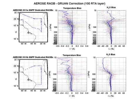 GRUAN Reprocessed AEROSE RAOBs In 2014, the GRUAN Lead Center (R. Dirksen et al.