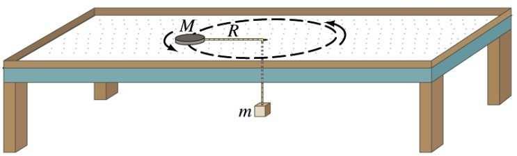 Exam II Spring 2017 2 Short Problems: A) A flat puck of mass M rotates in a circle with a constant radius R on a frictionless table top, and is held in this orbit by a light cord which is connected