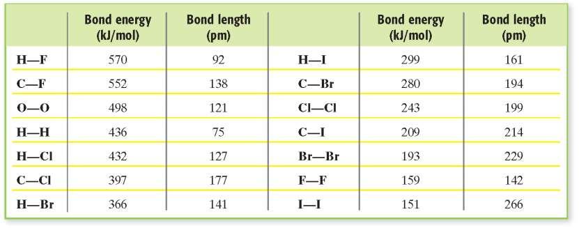 Section 2 Covalent Bonding and Molecular