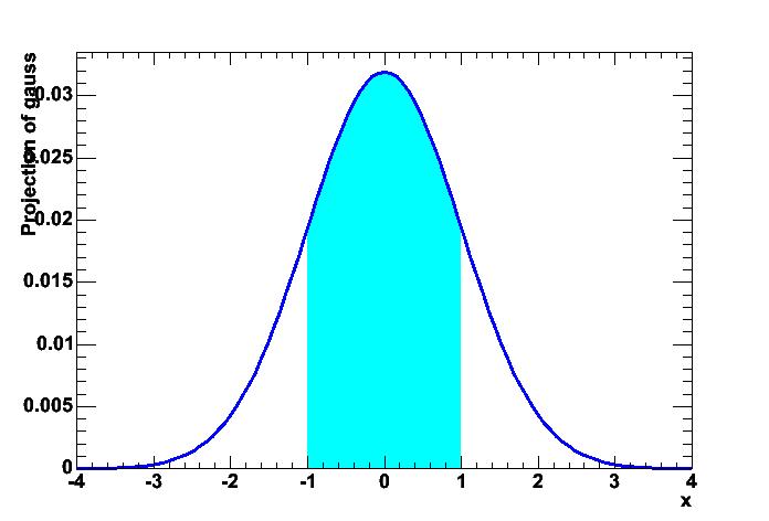 Intervals Can you show this with R? 68.27% within 1σ 90% à 1.645σ 95.