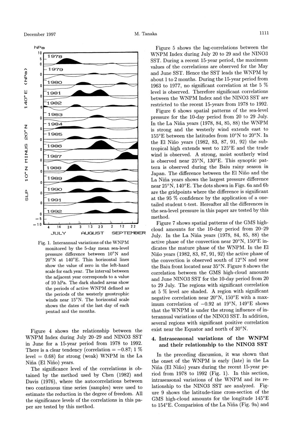 December 1997 M. Tnk 1111 Fig. 1. Internnul vritions of the WNPM monitored by the 5-dy men se-level pressure difference between 10N nd 20N t 140E.