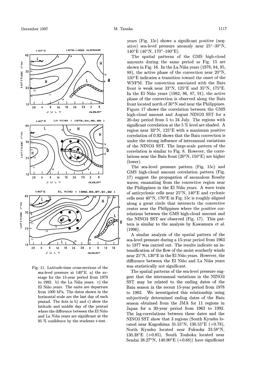 December 1997 M. Tnk 1117 Fig. 11. Ltitude-time cross-sections of the se-level pressure t 140E. ) the verge for the 15-yer period from 1978 to 1992. b) the L Nin yers. c) the El Nino yers.