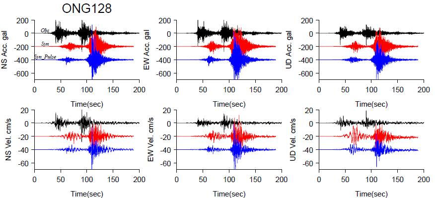10 1 H/V Spectral Ratio 10 0 KURIHARA Mainshock Small earthquake 0.1 1 Period[s] Fig. 9. Site responses at the K-NET Tsukidate (MYG004) where the largest PGA, 2933 gals.