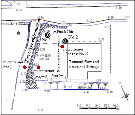 Figures 11 (a) ~ (d) illustrate the mechanism of the collapse. The top layer of the fill soils subsided largely by the action of cyclic loading during the earthquake as shown in Fig 11(a).