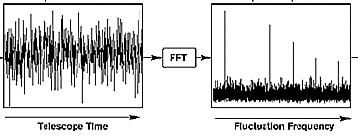 Fast transient (single pulses)