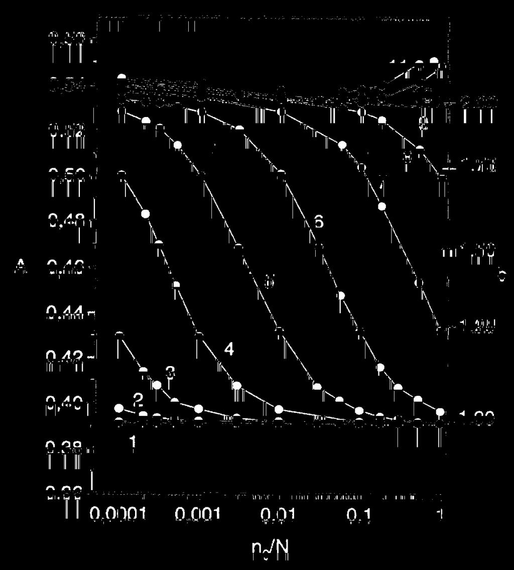 Intensitatea TL Fig. 46. Curbe de stralucire calculate cu ecuatia ii.3.30. Valorile folosite pentru parametri sunt: E = 1 ev, s = 10 12 s 1, N = 10 12 cm 3 si viteza de incalzire b = 1 Ks 1.