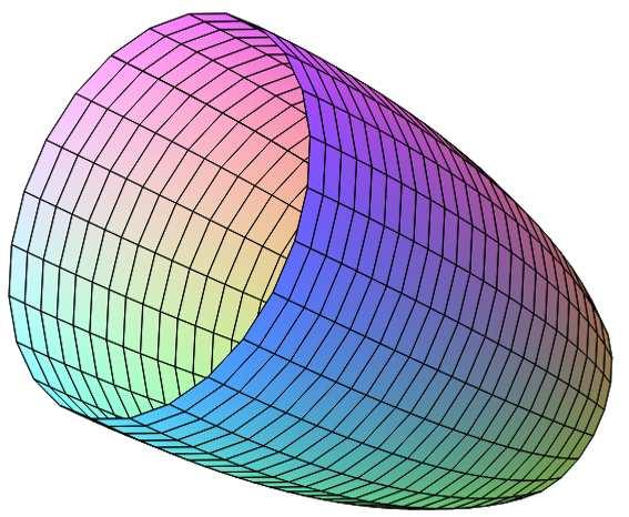 6.2. Simulation of Winston Cones 45 Figure 6.2: A simulated Winston cone with compression α = R 1 /R 2 = 2. Winston Cone Simulation (R = 3.00mm, R 1 Events = 30.00, L = 7.79mm) = 1.
