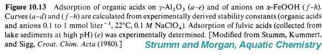 the acid-base behavior of solutes (their speciation ) 2.