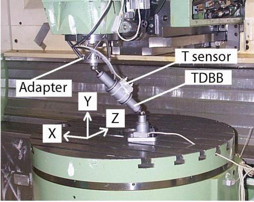 behaviour of machine tools with main spindles.