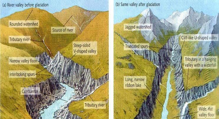 Features of erosion Stages in the