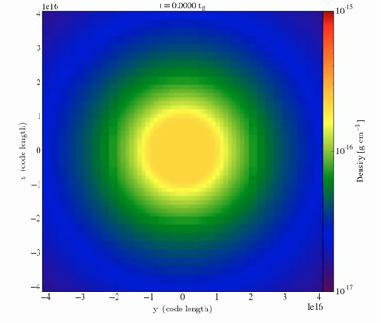 Current Hybrid Radiation Application: Massive Star Formation FLD only simulation t ff =42,710 yrs R c =0.