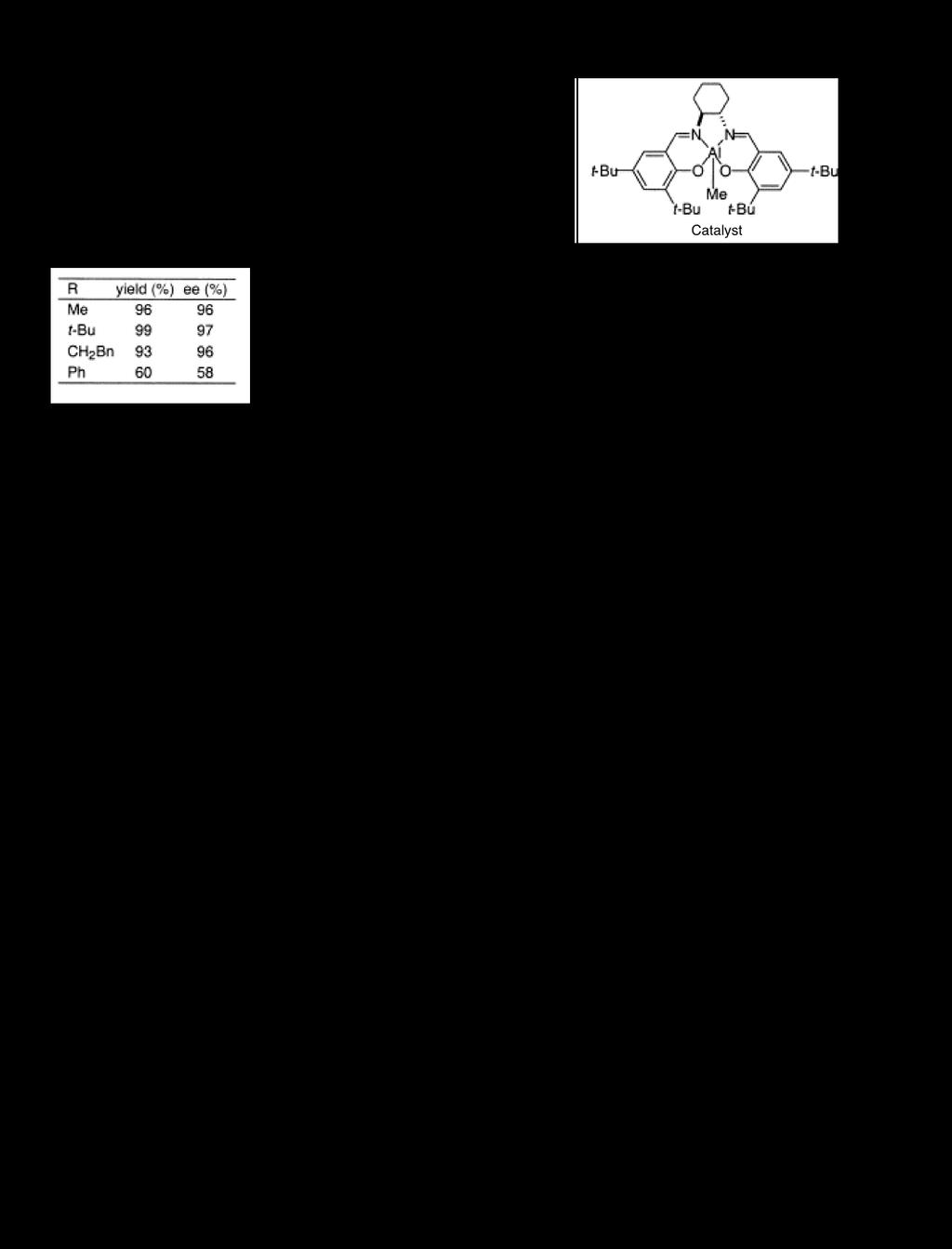 Kinetic esolution of!-amino Amide 100 mol% MgBr 2, Ligand 2 (0.