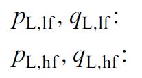 Aktivni paralelni filteri [3] Izbor načina upravljanja j aktivnim i paralelnim l filterom ima značajan uticaj na nivo distorzije napona i struje preostalog sistema usled viših harmonika.