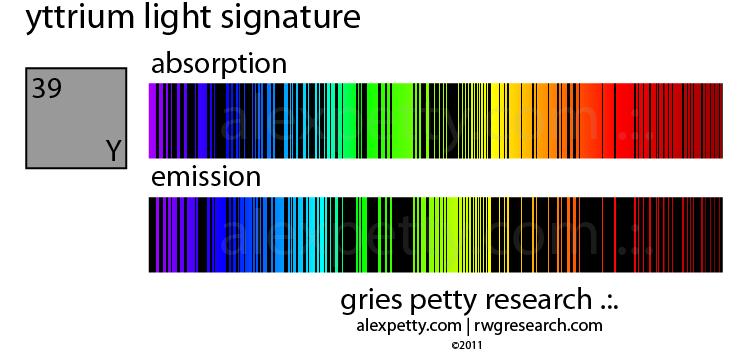 RELATIONSHIP BETWEEN SPECTRA Dark lines fall exactly at same