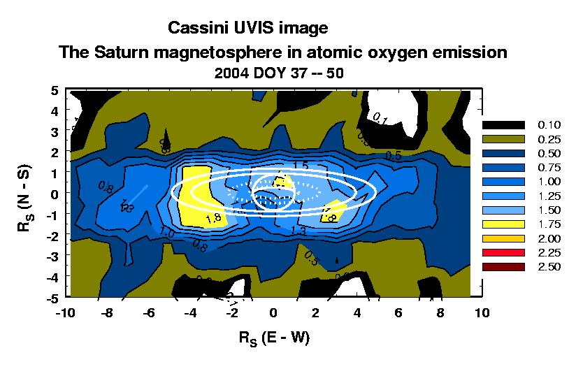 Figure 1.8 Cassini UVIS image of pre-soi Saturn magnetosphere atomic oxygen emission from 2004 DOY 37 through 2004 DOY 50.