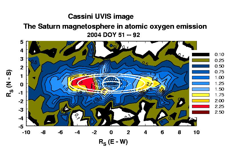 Figure 1.9 Cassini UVIS image of pre-soi Saturn magnetosphere atomic oxygen emission from 2004 DOY 51 through 2004 DOY 92.