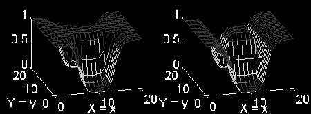 Fuzzy IF-THEN ules entails B Let µ ( x) = bell x; 4, 3, 10 ( ) ( ) µ B ( y) = bell y; 4, 3, 10 Zadeh s