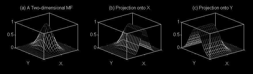 ecall: D MF Projection Two-dimensional MF Projection onto