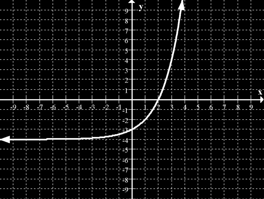 6 EKS) Rational Function Exponential Function Logarithmic Function What is the relationship between exponential and logarithmic functions?