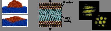 Science Thrusts Nanophotonics & Optical Nanomaterials Synthesis, excitation