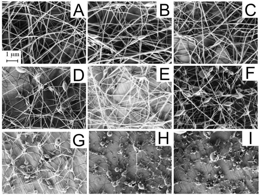 Solution parameter Effect on nanofiber morphology Concentration concentration leads to in fiber diameter. Viscosity Surface tension viscosity leads to thicker and beadless nanofibers.