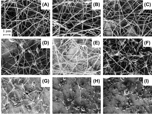 Investigation of chitosan and PEO polymers for nanofiber formation ROŠIC R, et al. The role of rheology of polymer solutions in predicting nanofiber formation by electrospinning.