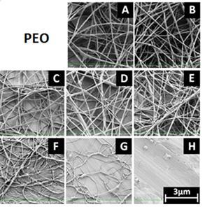thicker nanofibers? Pelipenko J et al.