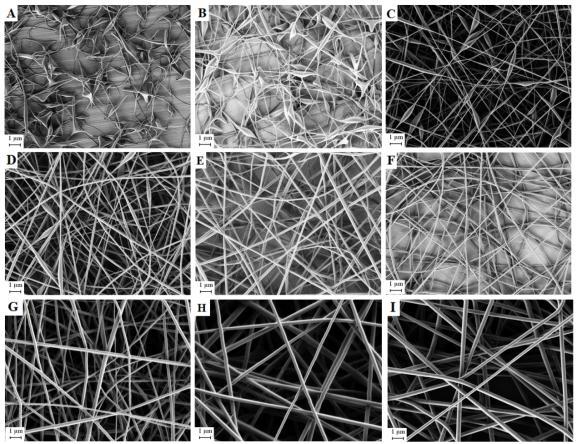 Increasing PVA concentration smoother and thicker nanofibers SEM images of electrospun nanofibers; A-4% PVA, B-5% PVA, C-6% PVA, D-7% PVA, E-8% PVA, F-9% PVA, G-10% PVA, H-11% PVA, I-12% (w/w) PVA,