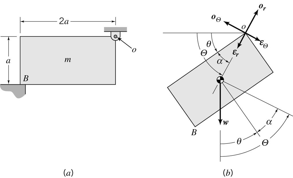 A Swinging-Plate Problem Figure XP5.2 (a) Rectangular plate supported at o by a frictionless pivot and at B by a ledge, (b) Free-body diagram that applies after the support at B has been removed.