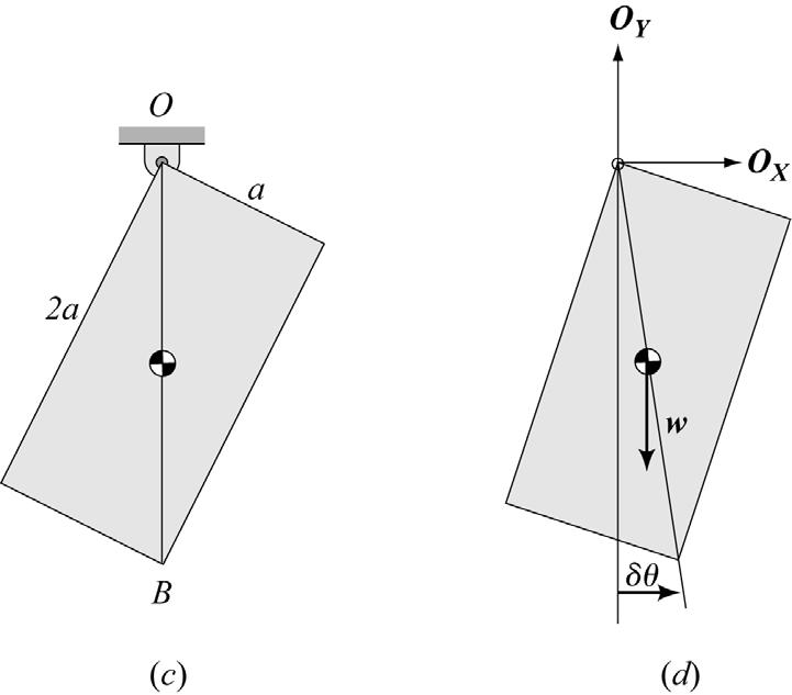 Alternative Development for motion about equilibrium Figure XP5.