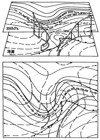 852 JOURNAL OF METEOROLOGICAL RESEARCH VOL.28 is a transitional region between the cold and warm air masses with a strong temperature gradient.